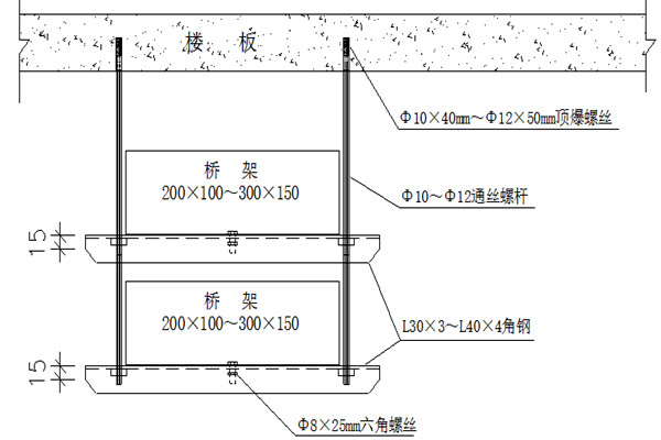 桥架安装不合理会影响楼宇智能化的实现！(图1)