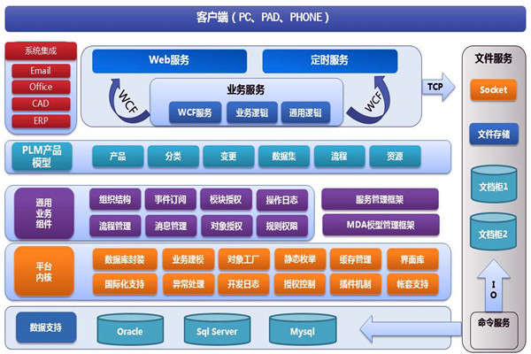 楼宇智能化系统两大开发框架！(图1)