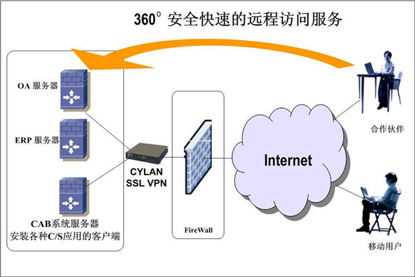 楼宇智能化系统两大开发框架！(图2)