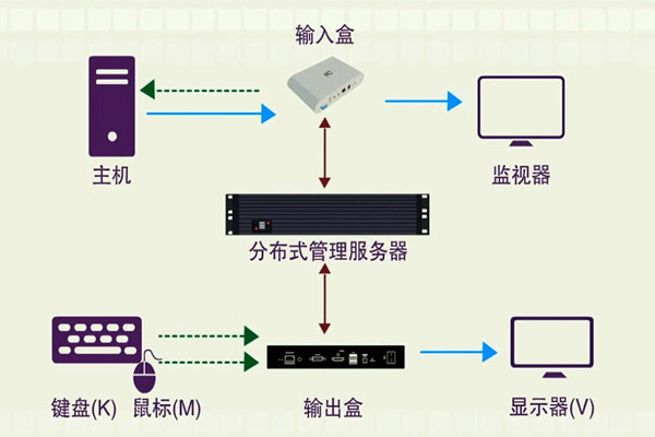 楼宇智能化系统的分布化特征！(图1)