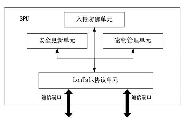 楼宇控制中的安全防护装置！(图1)