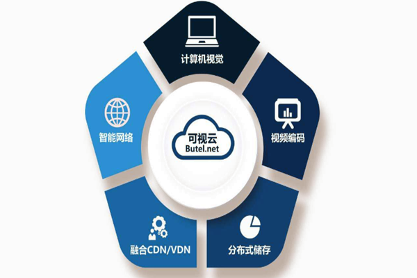 楼宇智能化系统重“硬”轻“软”？(图1)