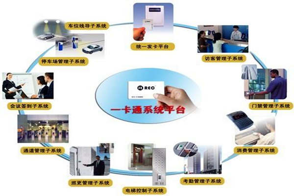 一卡通系统在楼宇自控系统中的意义所在！(图1)