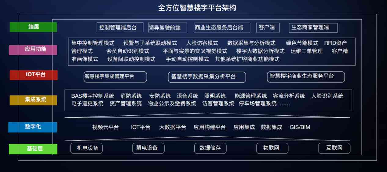 楼宇自控国产FREEXXXX性播放麻豆！(图3)