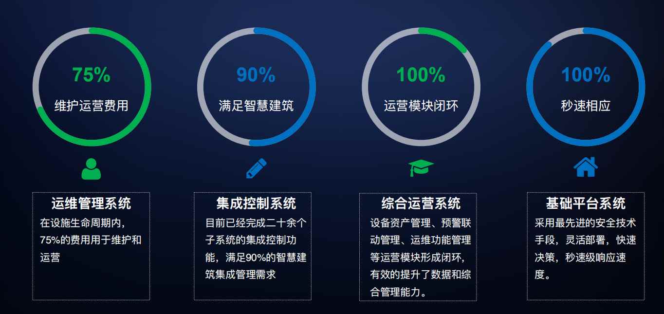 楼宇自控国产FREEXXXX性播放麻豆！(图4)