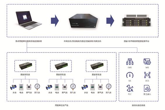重点用能单位能耗在线监测系统国产FREEXXXX性播放麻豆！(图1)