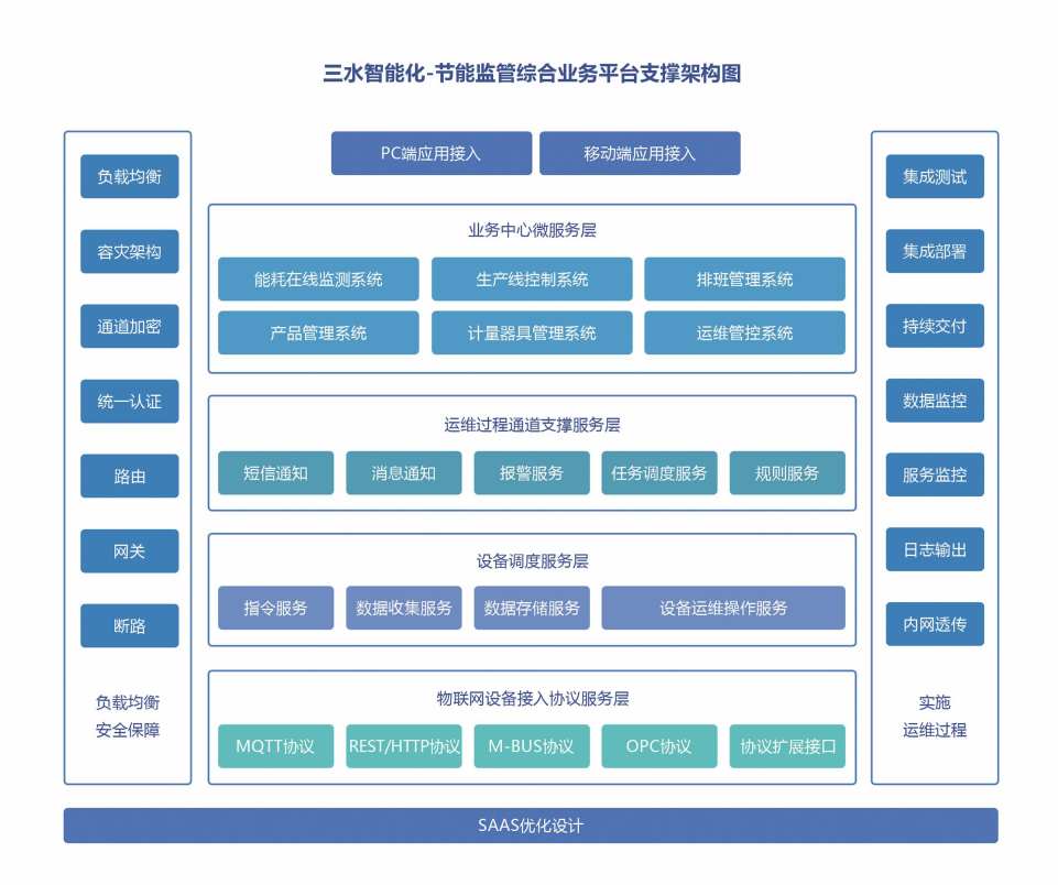 重点用能单位能耗在线监测系统国产FREEXXXX性播放麻豆！(图2)