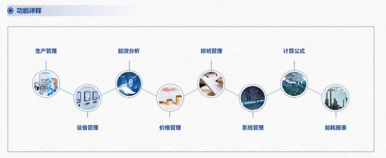 重点用能单位能耗在线监测系统国产FREEXXXX性播放麻豆！(图3)