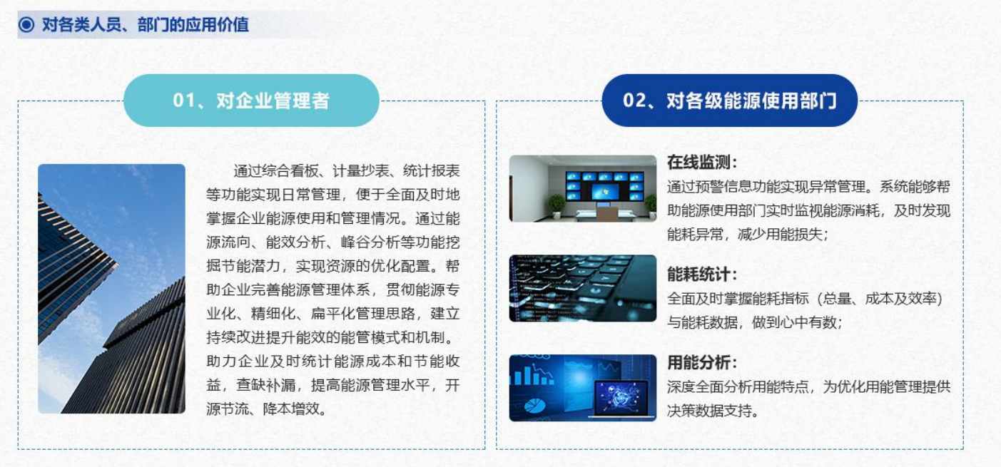 重点用能单位能耗在线监测系统国产FREEXXXX性播放麻豆！(图4)