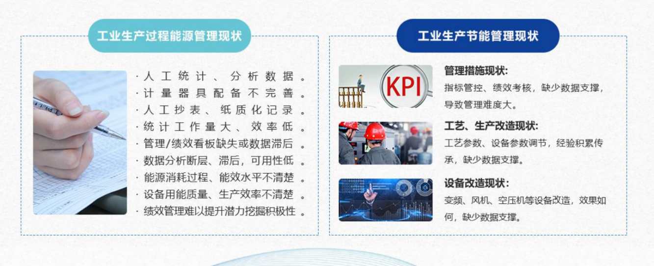能源管控中心系统国产FREEXXXX性播放麻豆！(图1)
