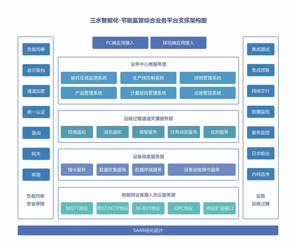 能源管控中心系统国产FREEXXXX性播放麻豆！(图2)