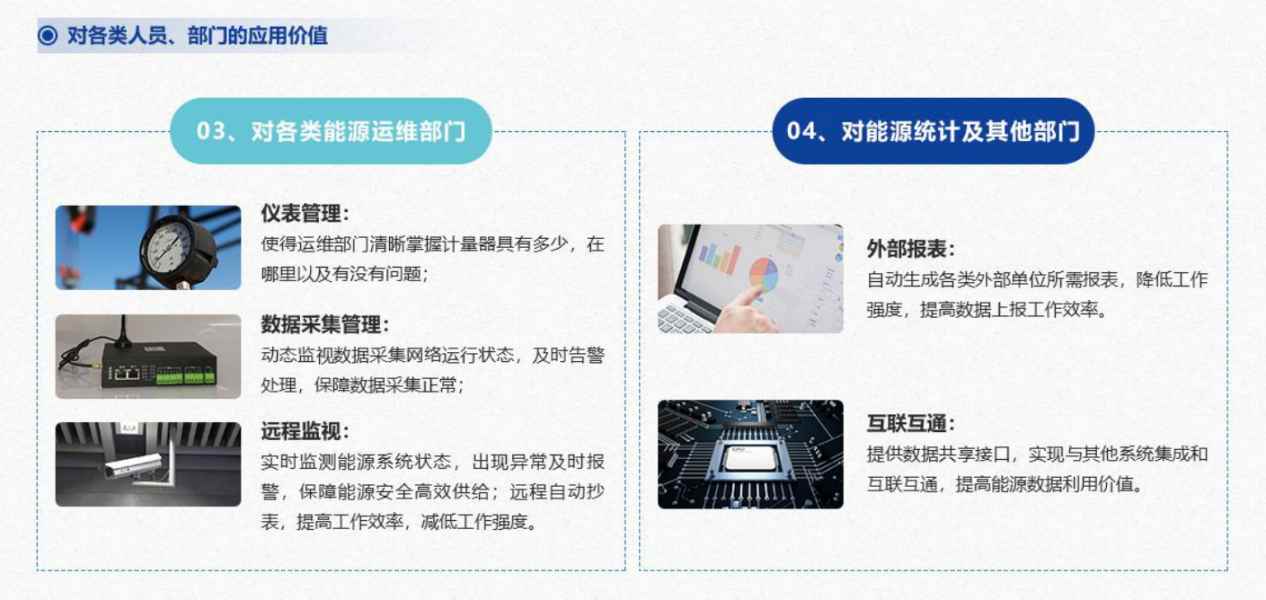 能源管控中心系统国产FREEXXXX性播放麻豆！(图7)