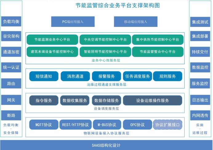 建筑能耗监测系统国产FREEXXXX性播放麻豆！(图2)