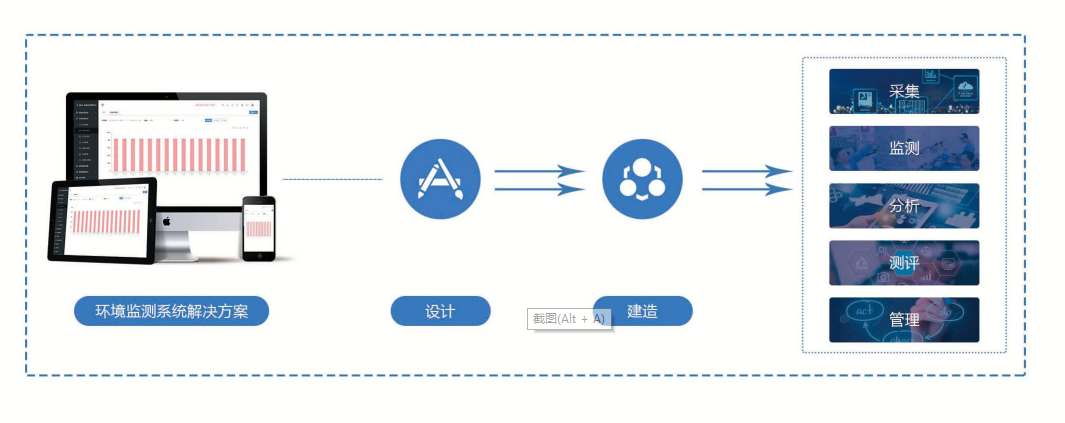 环境监测系统国产FREEXXXX性播放麻豆！(图1)