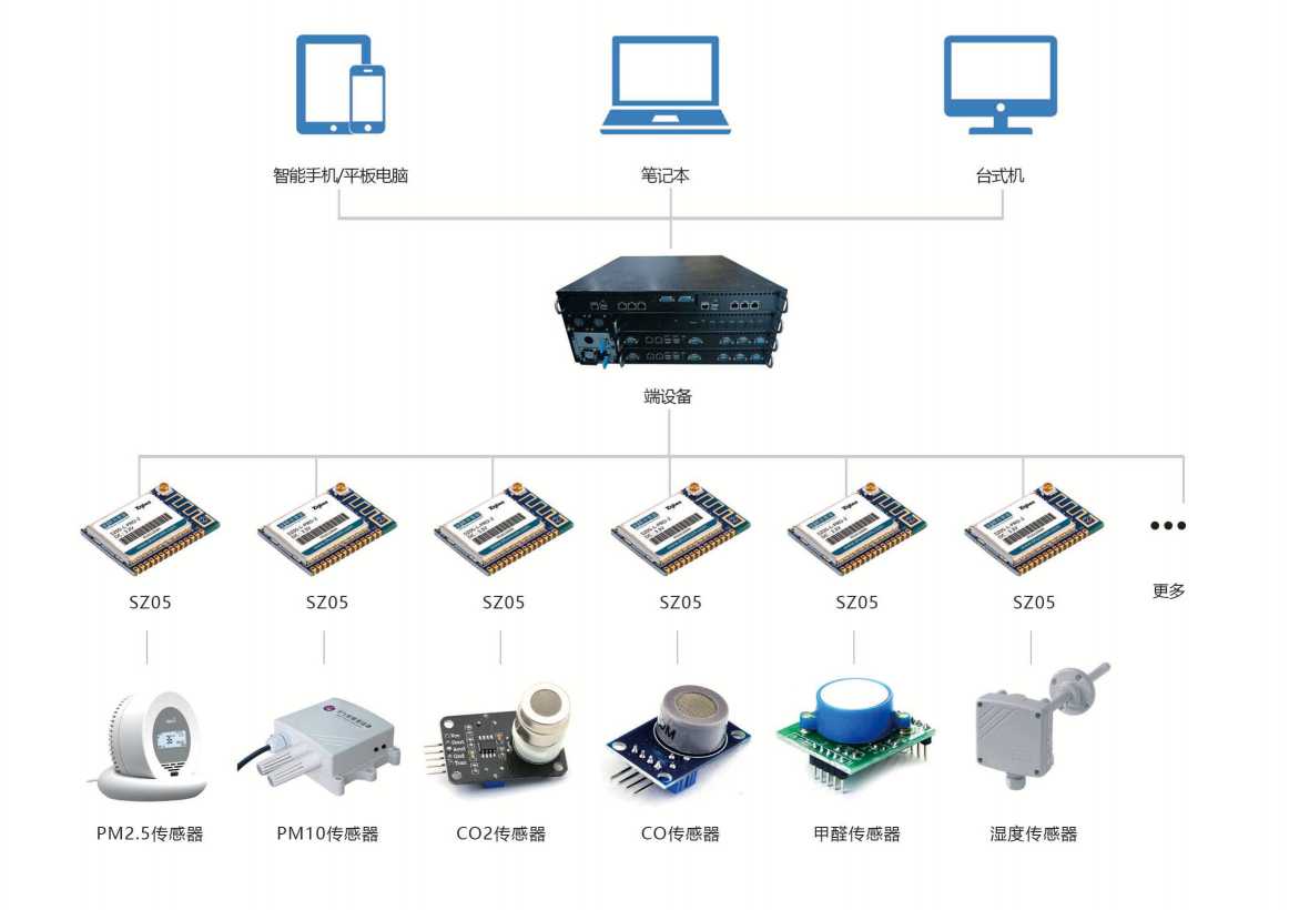 环境监测系统国产FREEXXXX性播放麻豆！(图3)