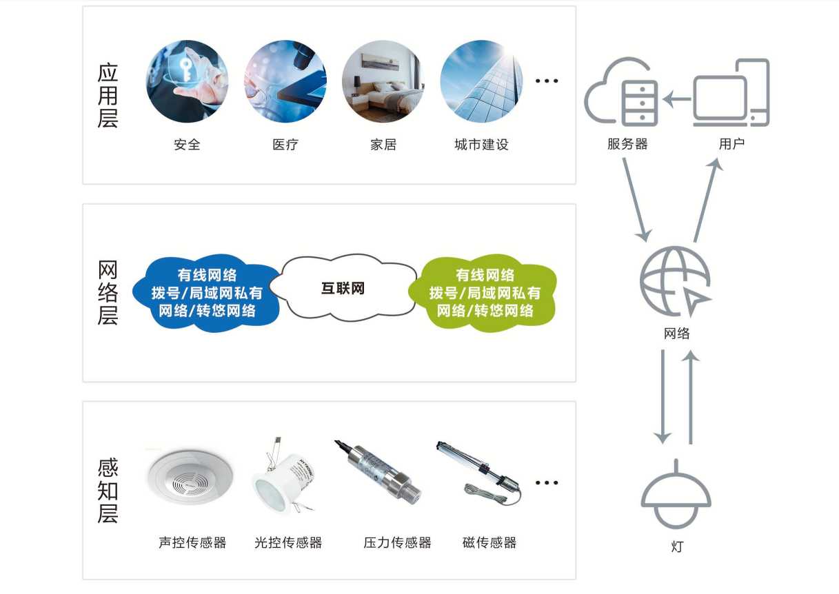 智能照明系统国产FREEXXXX性播放麻豆！(图1)