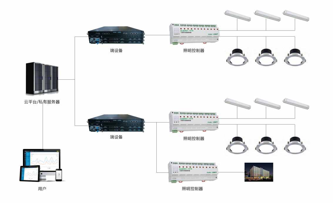 智能照明系统国产FREEXXXX性播放麻豆！(图2)